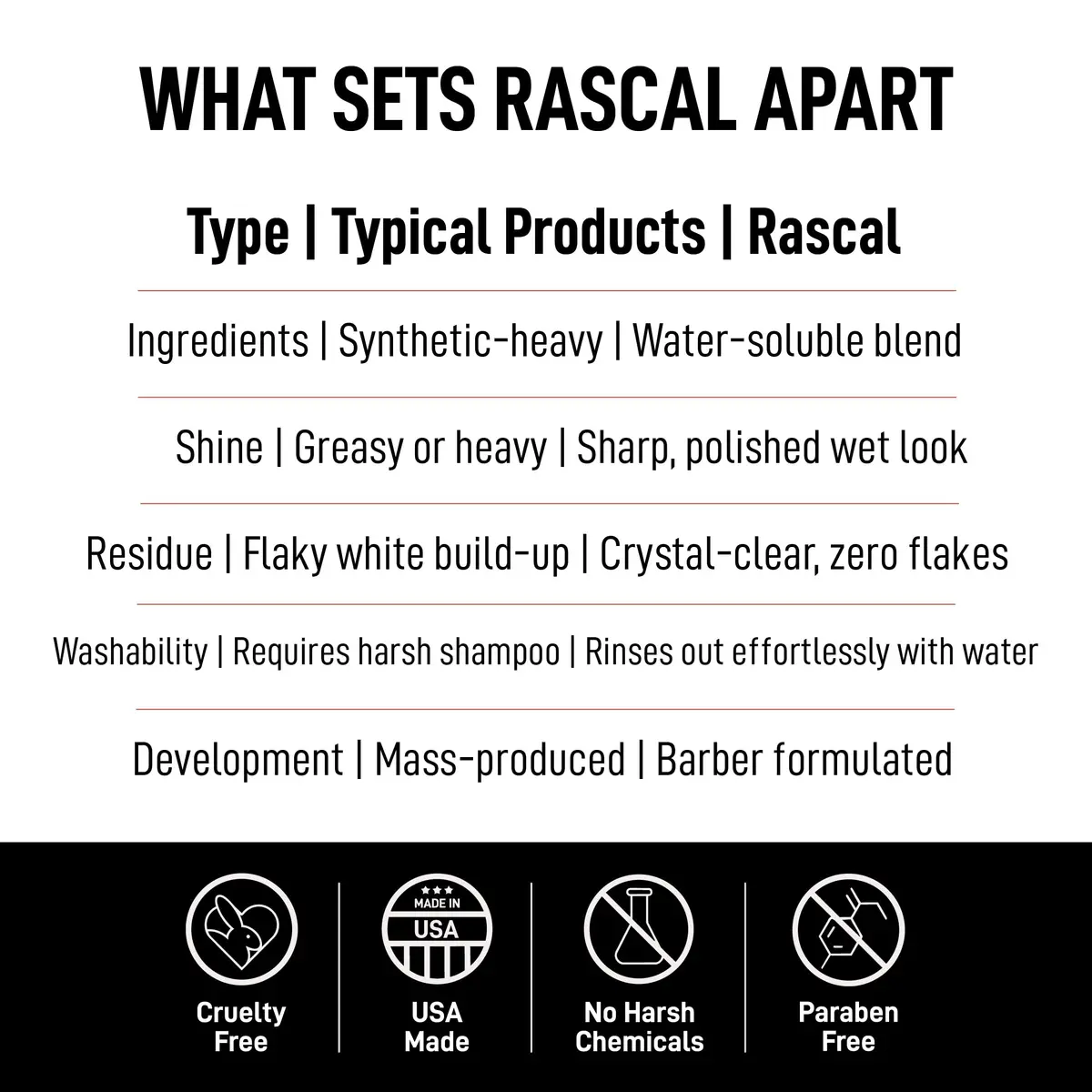 Rascal Men's Grooming Original Pomade #4 3.4oz | Light Hold Wet Look High Shine - view 6