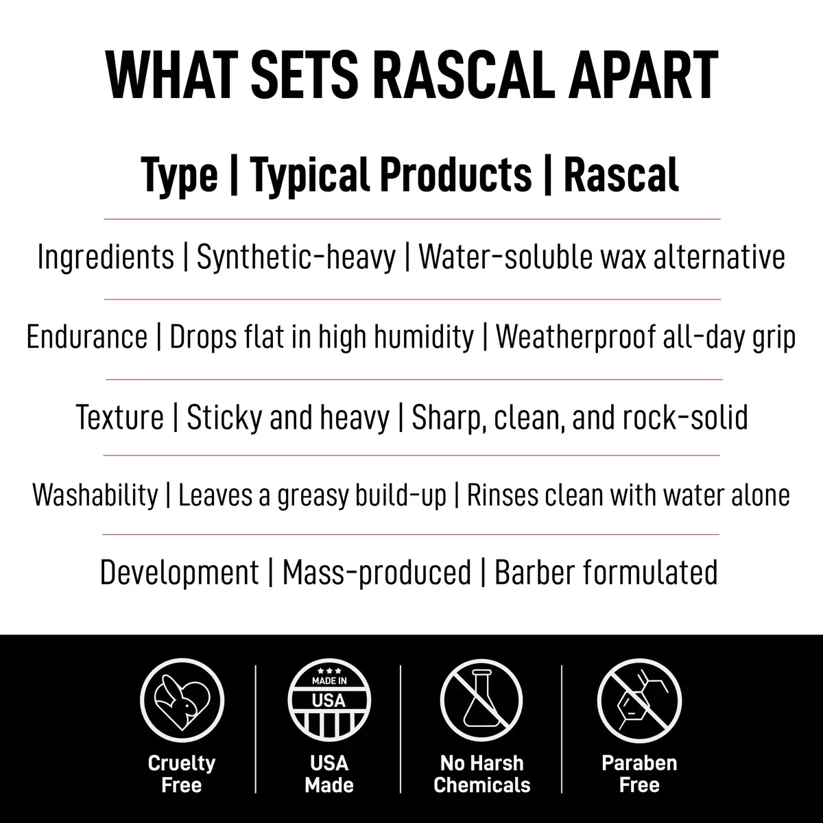 Rascal Men's Grooming Original Pomade #5 3.4 Ounce | High Shine & Strong Hold Wet Look for All Hair Types - view 6
