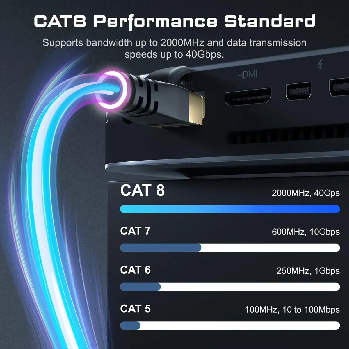 DbillionDa Cat 8 Ethernet Cable 100FT | 40Gbps 2000MHz Support for High-Speed Networking - view 2