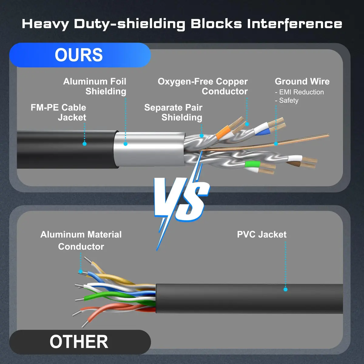 DbillionDa Cat 8 Ethernet Cable 100FT | 40Gbps 2000MHz Support for High-Speed Networking - view 3
