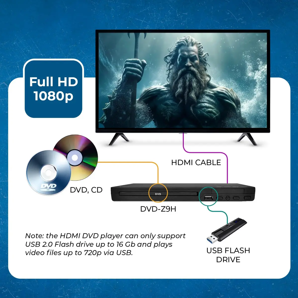 OREI Region Free HDMI DVD Player - Supports 1080P, Multi Zone, Compact, USB Input, Worldwide Voltage - view 6