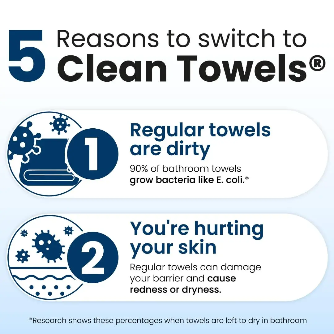 Clean Skin Club Clean Towels XL® Disposable Face Towels 300 Ct (6 Packs of 50 Ct) | USDA Biobased & Eczema Association Accepted - view 5