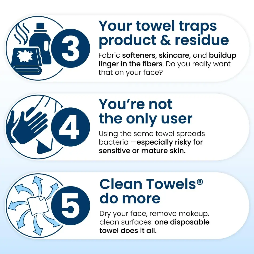 Clean Skin Club Clean Towels XL® Disposable Face Towels 300 Ct (6 Packs of 50 Ct) | USDA Biobased & Eczema Association Accepted - view 6