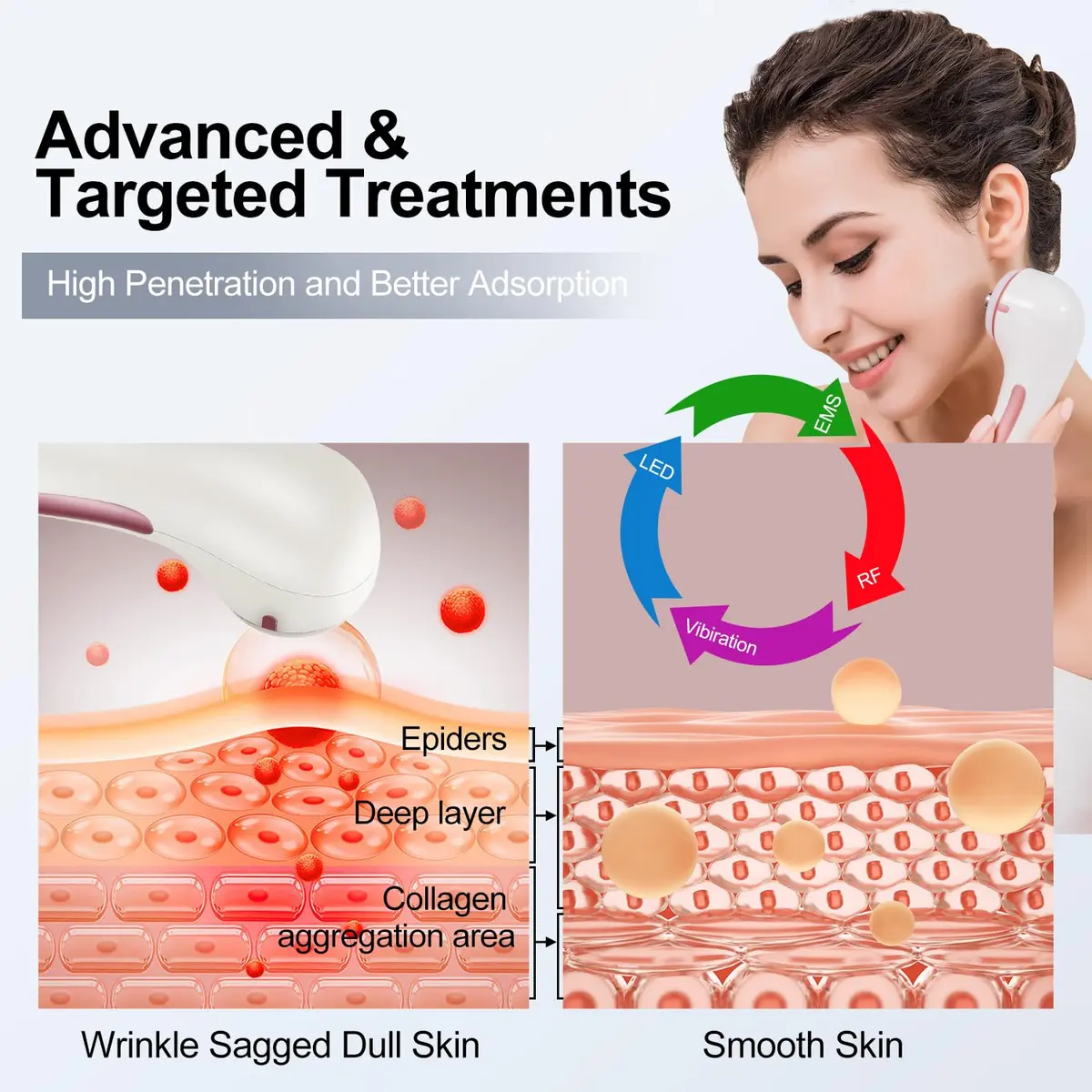 MiSMON High Frequency Facial Machine Light Theraphy Micro-Current Device, 5 in 1 Multifunctional Facial Massager for Face | Skin Care & Light Therapy - view 4