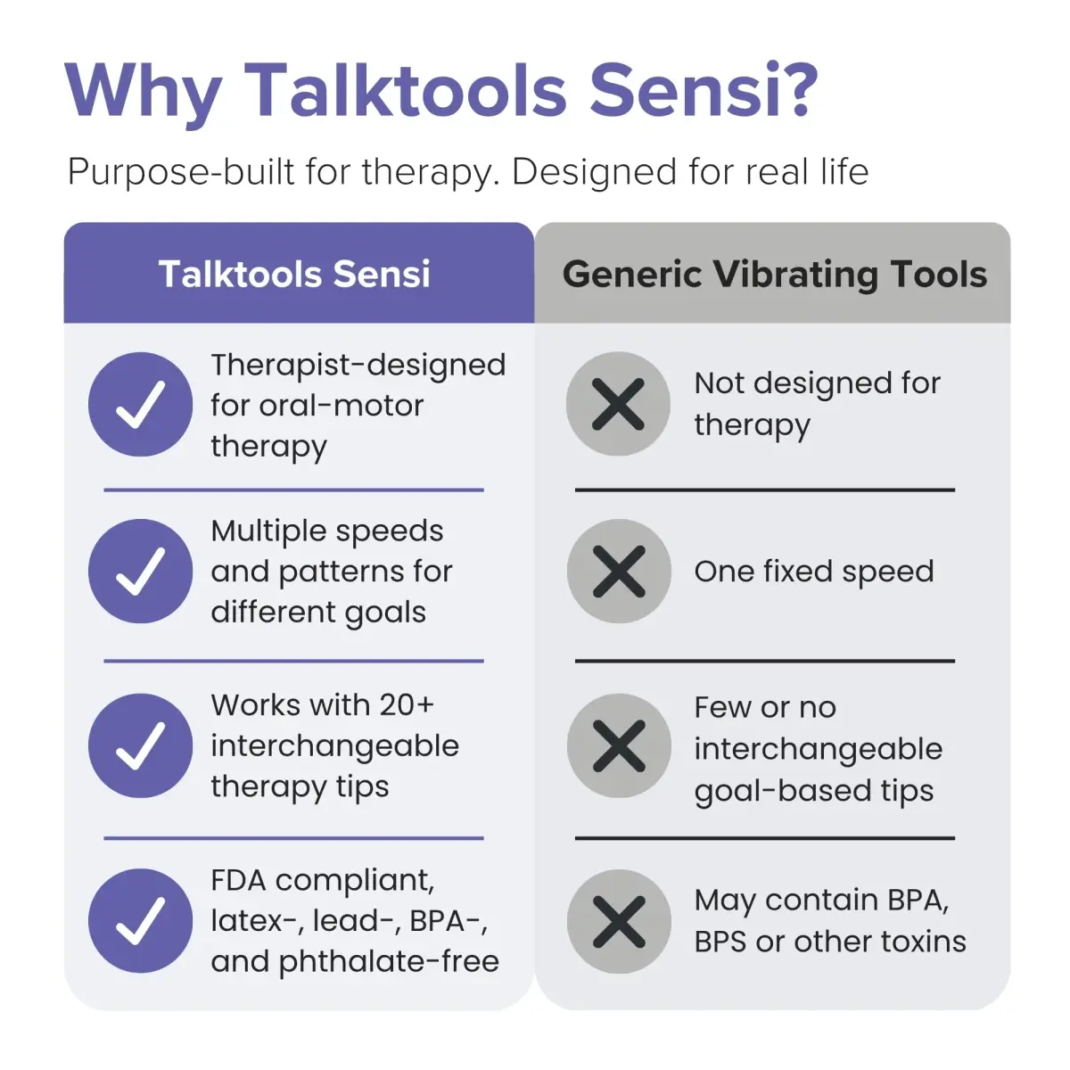 TalkTools Sensi Oral Motor Therapy Essential Vibration Tool with Textured Chewy Tip | Grey - view 6