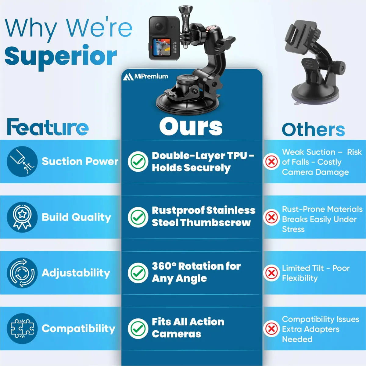 MiPremium Car Suction Cup Mount for GoPro Hero 13 12 11 10 9 8 7 6 5 4 3 | Strong hold, 360° rotation, waterproof - view 2
