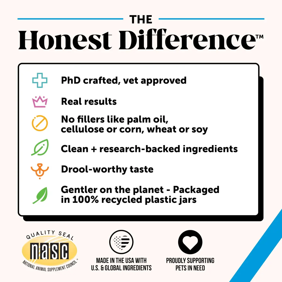 Pet Honesty Skin Health Omega Soft Chews for Dogs | 90 Chews (2.5kg / 5.5lb) - view 5