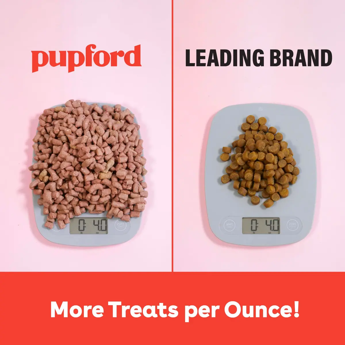 Pupford Freeze Dried Training Treats for Dogs & Puppies (Chicken, 4 oz) | Healthy, All-Natural, Low-Calorie Reward - view 5