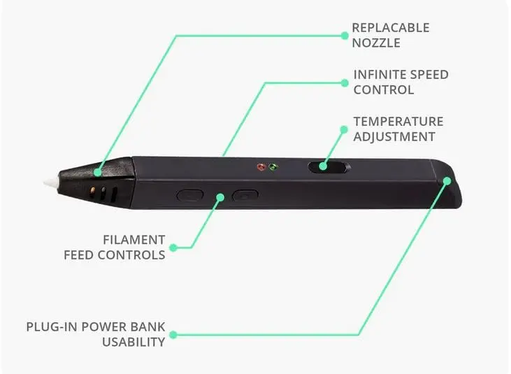 MYNT3D Super 3D Pen, 1.75mm ABS & PLA Compatible | Ergonomic, Clog-Proof, 3 Colors - view 6