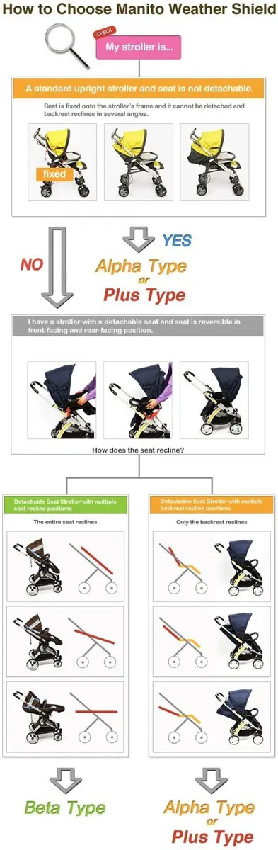 Manito Castle Beta Stroller Weather Shield Khaki Grey | UV & Water Resistant - view 2