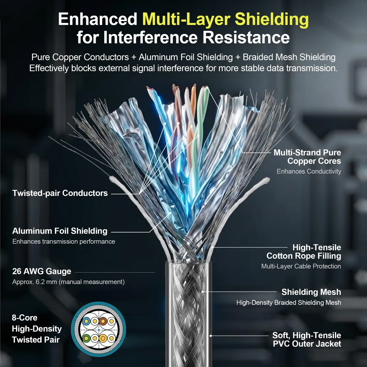 SZRMCC M12 8 Pin X-Code Male to RJ45 Ethernet Cable 1m | Industrial Gigabit Shielded Waterproof Network Cable - view 5