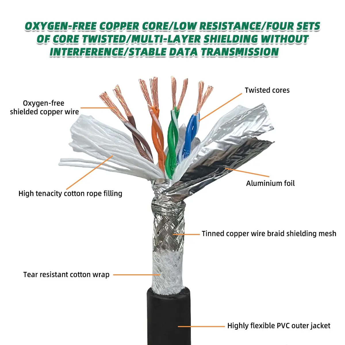 SZRMCC M12 8 Pin X-Code to RJ45 Ethernet Cable 5m (16.4ft) | Industrial Gigabit Shielded Waterproof Network Cable - view 4