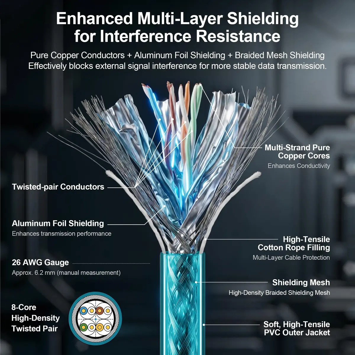 SZRMCC M12 8 Pin X-Code Ethernet Cable RJ45 Cat7e 3m (9.84ft) | Industrial GigE Vision Data Transmission - view 5