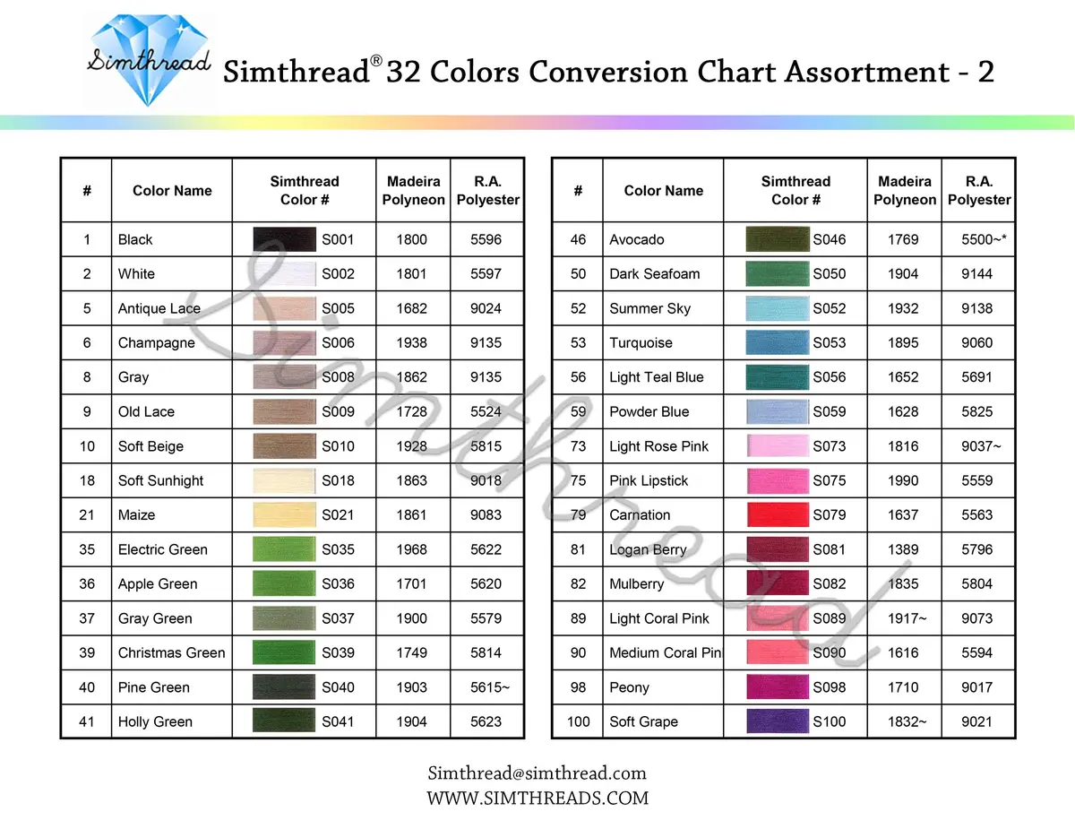 Simthread Polyester Embroidery Thread Kit 32 Assorted Colors 500M | Bright, Durable & Fast Color Fastness - view 5