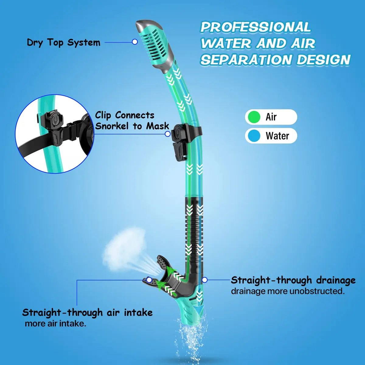 Greatever Snorkeling Gear for Adults Kids | Dry Snorkel Mask Set Anti-Fog with Panoramic View - view 3