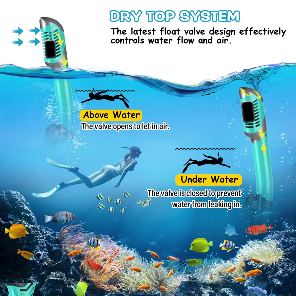 Greatever Snorkeling Gear for Adults Kids | Dry Snorkel Mask Set Anti-Fog with Panoramic View - view 4
