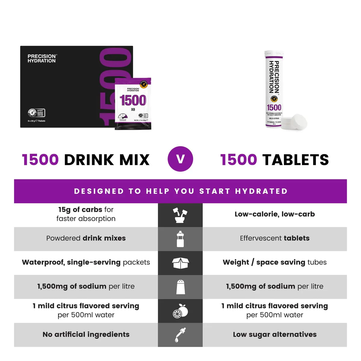 Precision Hydration Electrolyte Powder - No Artificial Ingredients, Multi Strength Hydration Packets, 80 Packets (1500mg/L) | Gluten Free - view 7