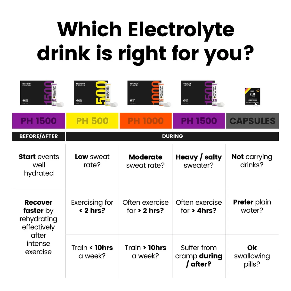 Precision Hydration Electrolyte Powder 80 Pack | No Artificial Ingredients, Multi Strength Hydration Packets - view 6