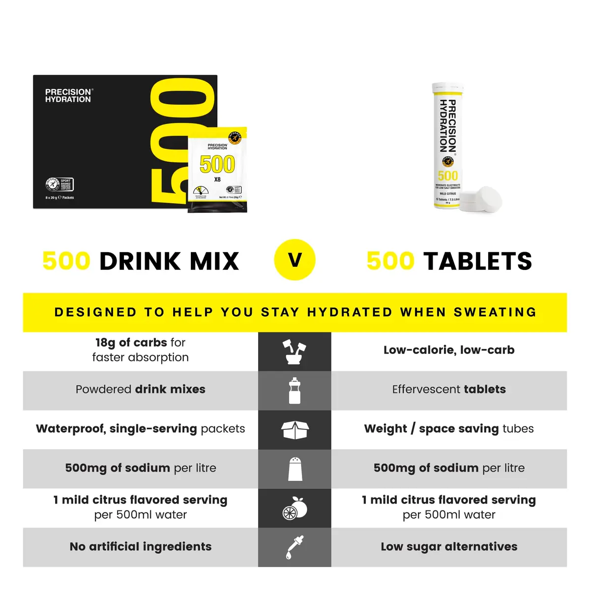 Precision Hydration Electrolyte Powder 80 Pack | No Artificial Ingredients, Multi Strength Hydration Packets - view 7