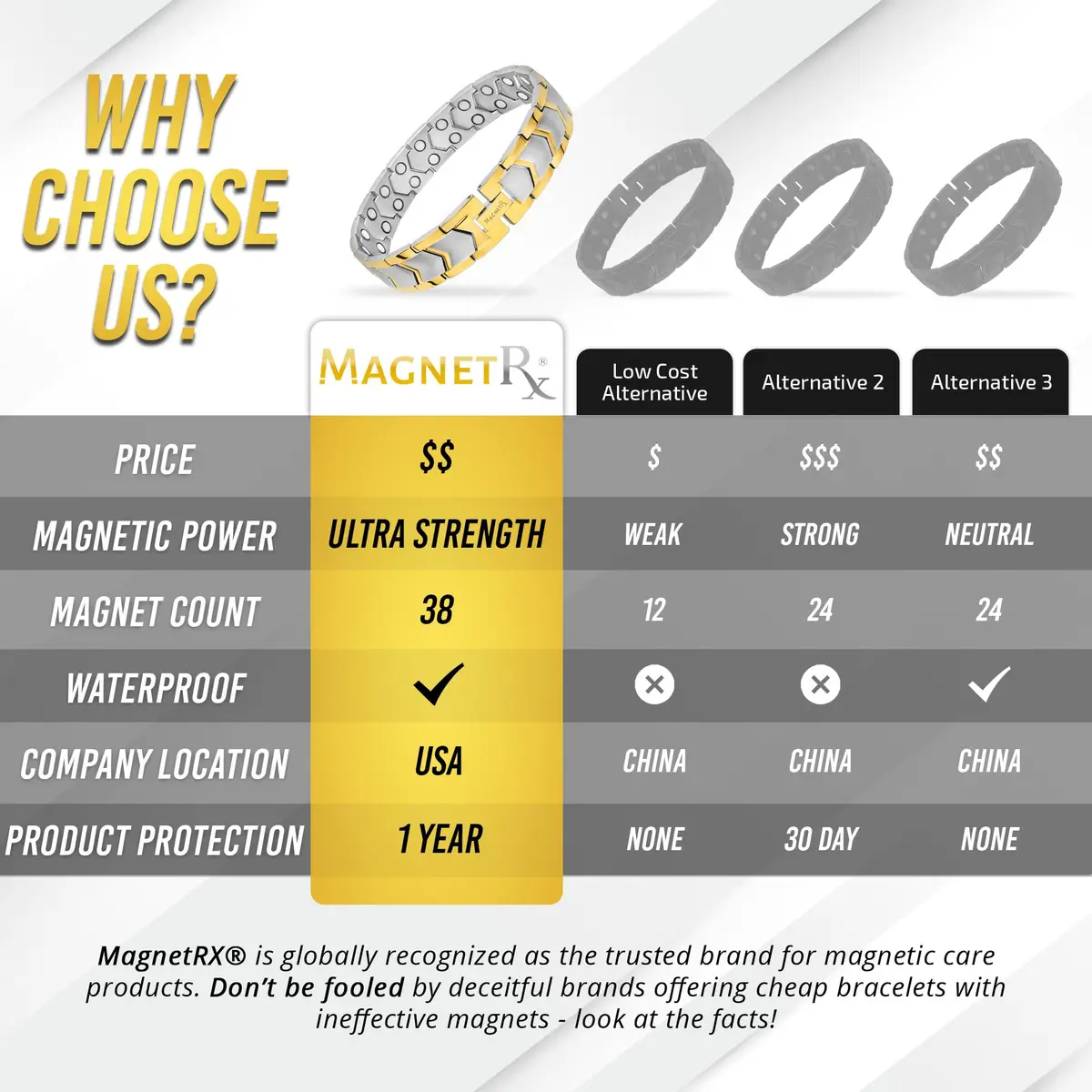 MagnetRX Ultra Strength Magnetic Bracelet for Men Gold/Silver 23cm (9 inches) | 38 Gauss Magnets for Wellbeing - view 8