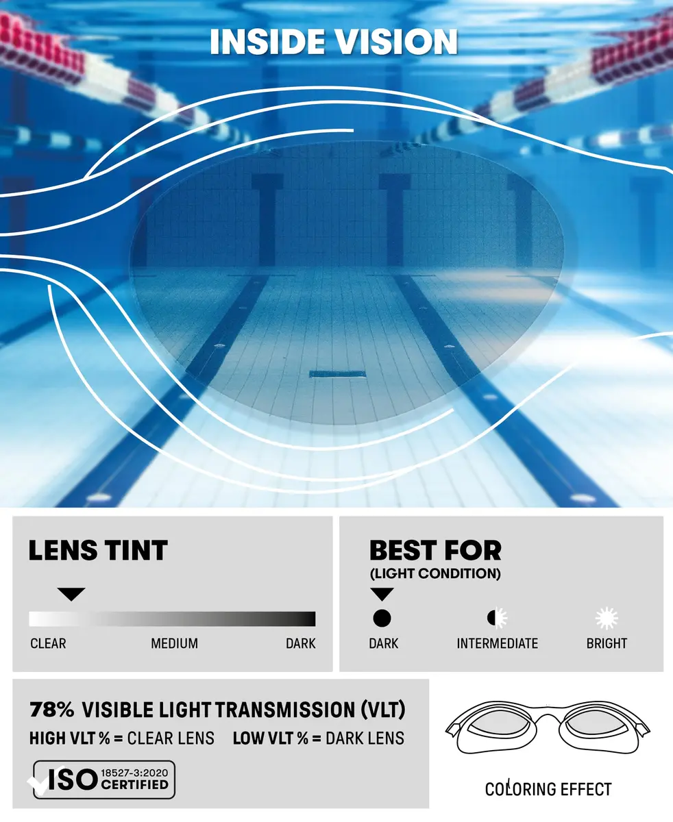 ARENA Unisex Adult The One Swim Goggles for Men and Women Watertight Fit Orbit-Proof Seals Anti-Fog Coated Non-Mirror Lens, Light Smoke/Blue/White | Perfect Fit & Anti-Fog - view 3