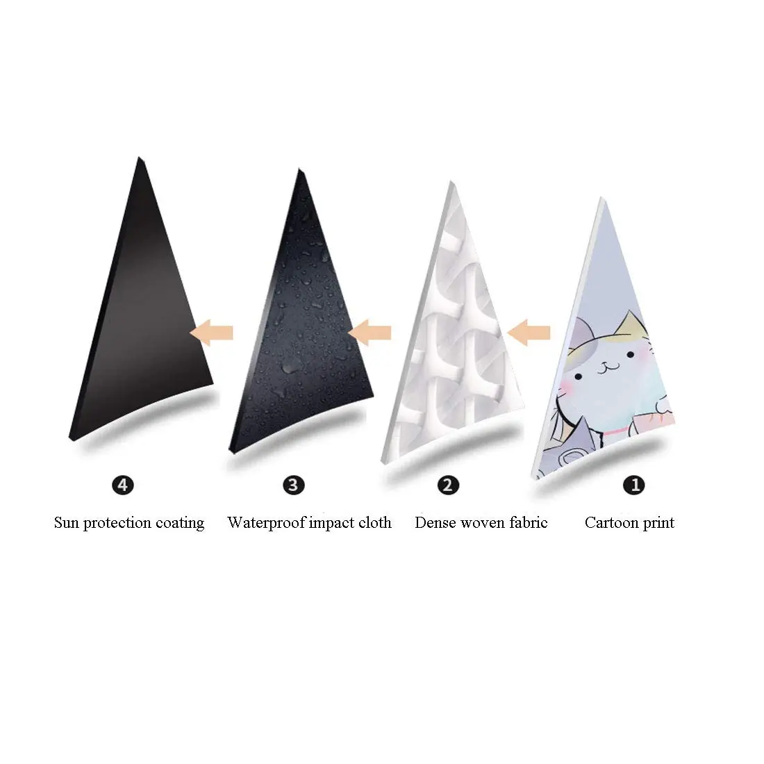 Rosavida Kids Automatic Open Cartoon Waterproof Umbrella | UV-Resistant Travel Compact 28cm - view 6