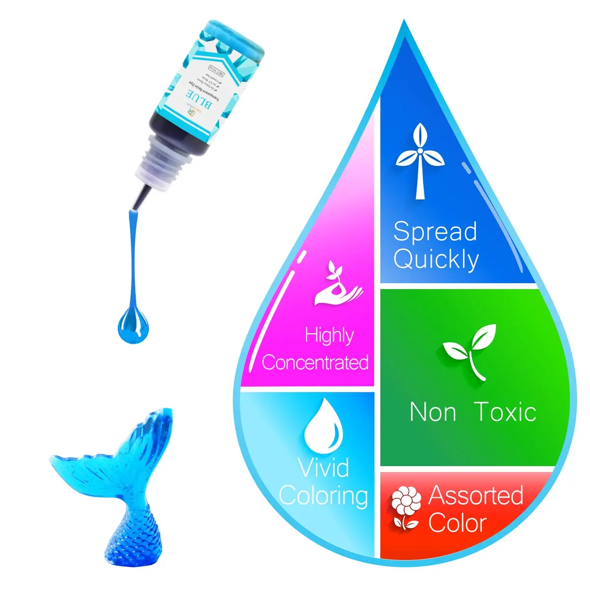 DecorRom 24 Color Epoxy Pigment Set 10ml Each | Crystal Transparent Dye for Resin Art & Jewelry Making - view 5