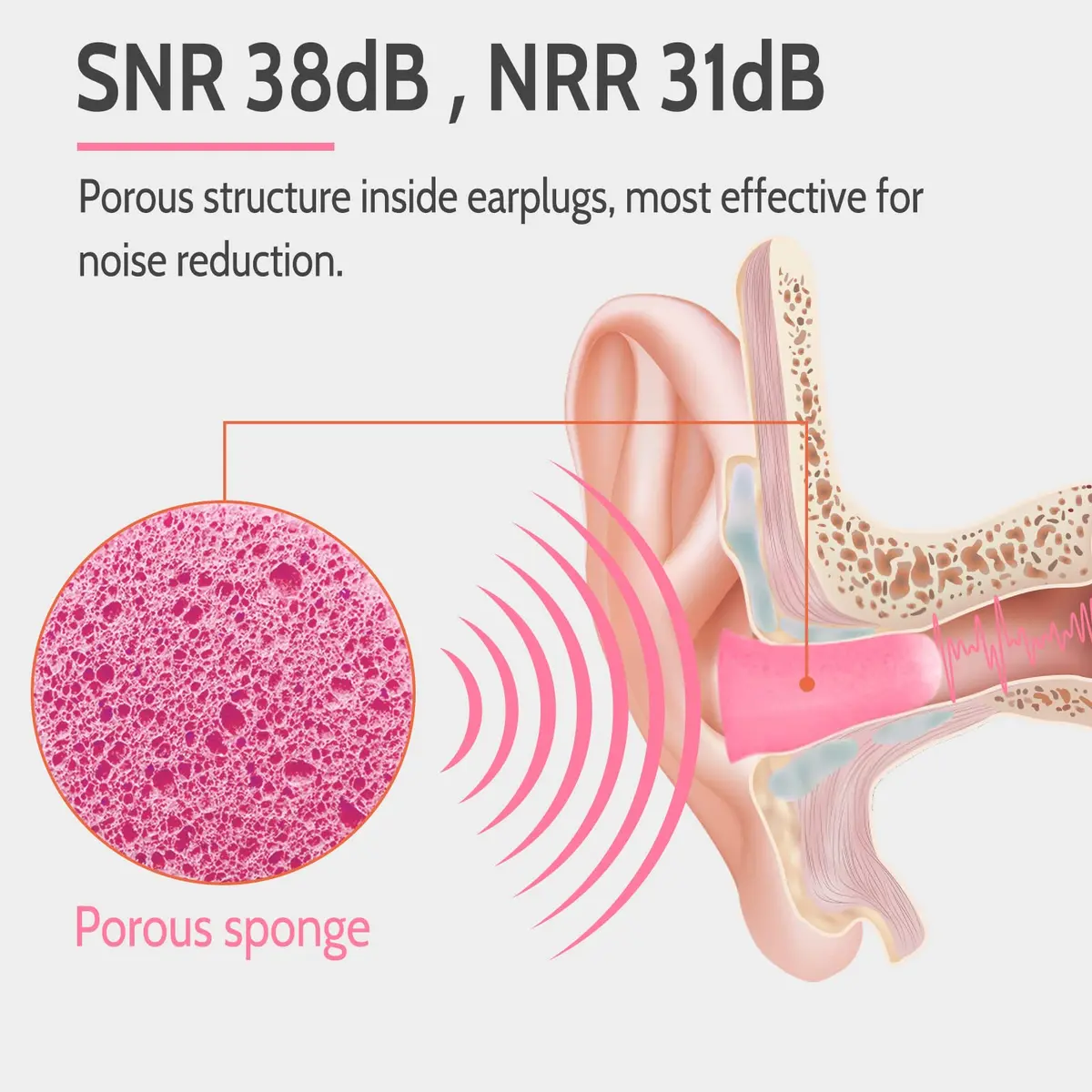 LYSIAN Soft Foam Ear Plugs for Sleeping, 60 Pairs, 38dB SNR | Comfortable Noise Reduction for Sleep & Travel - view 3