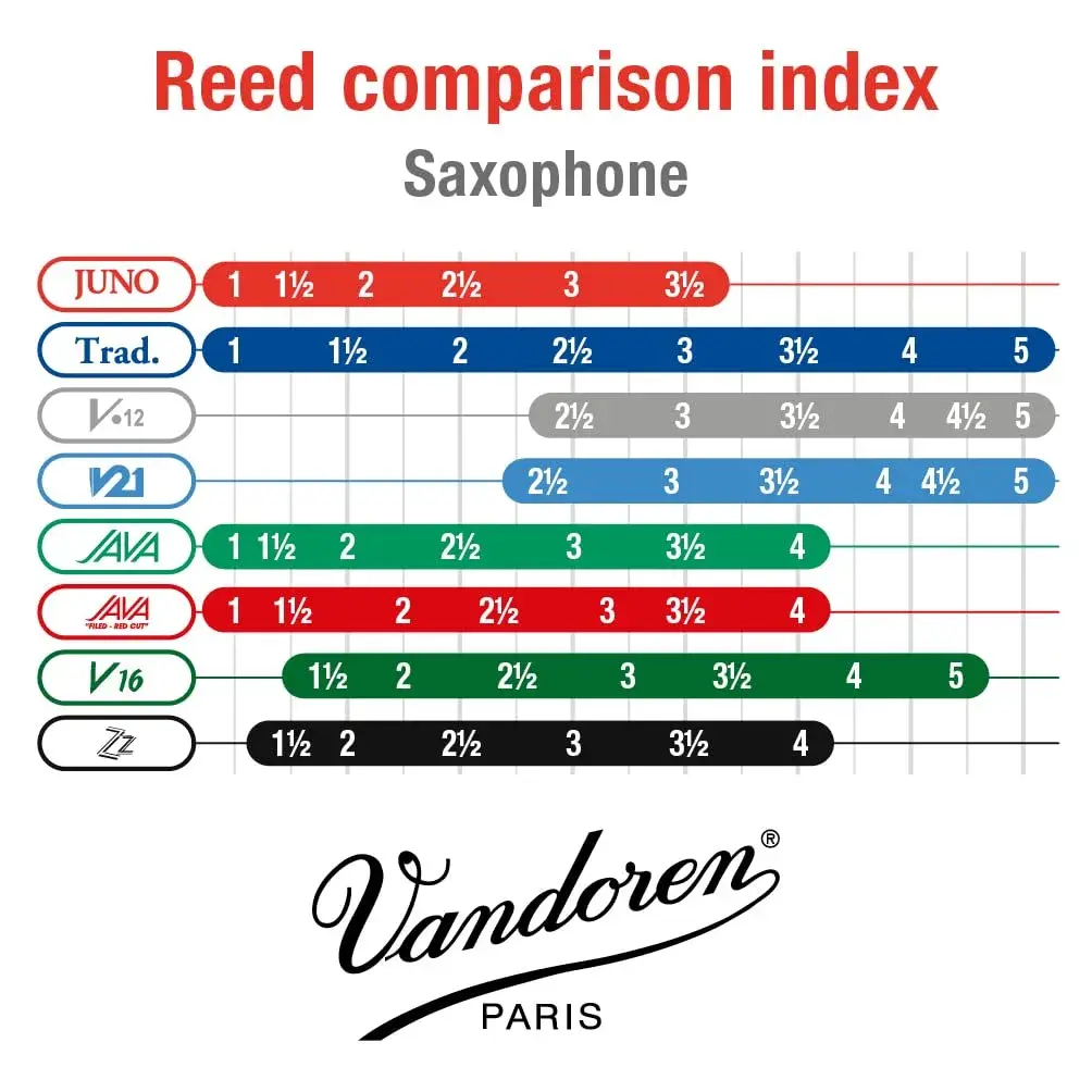 Vandoren JUNO Alto Saxophone Reeds Strength 3.5 (10-Pack) | Beginner-Friendly Sound & Response - view 4