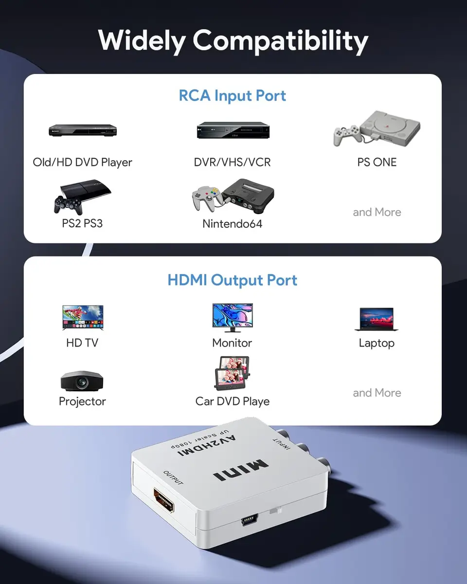 ABLEWE RCA to HDMI Converter 1080P AV to HDMI Composite Video Audio Adapter Support PAL/NTSC - view 5