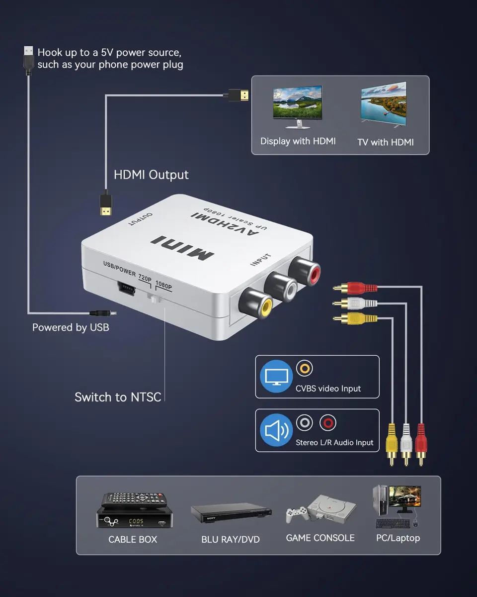 ABLEWE RCA to HDMI Converter 1080P AV to HDMI Composite Video Audio Adapter Support PAL/NTSC - view 6