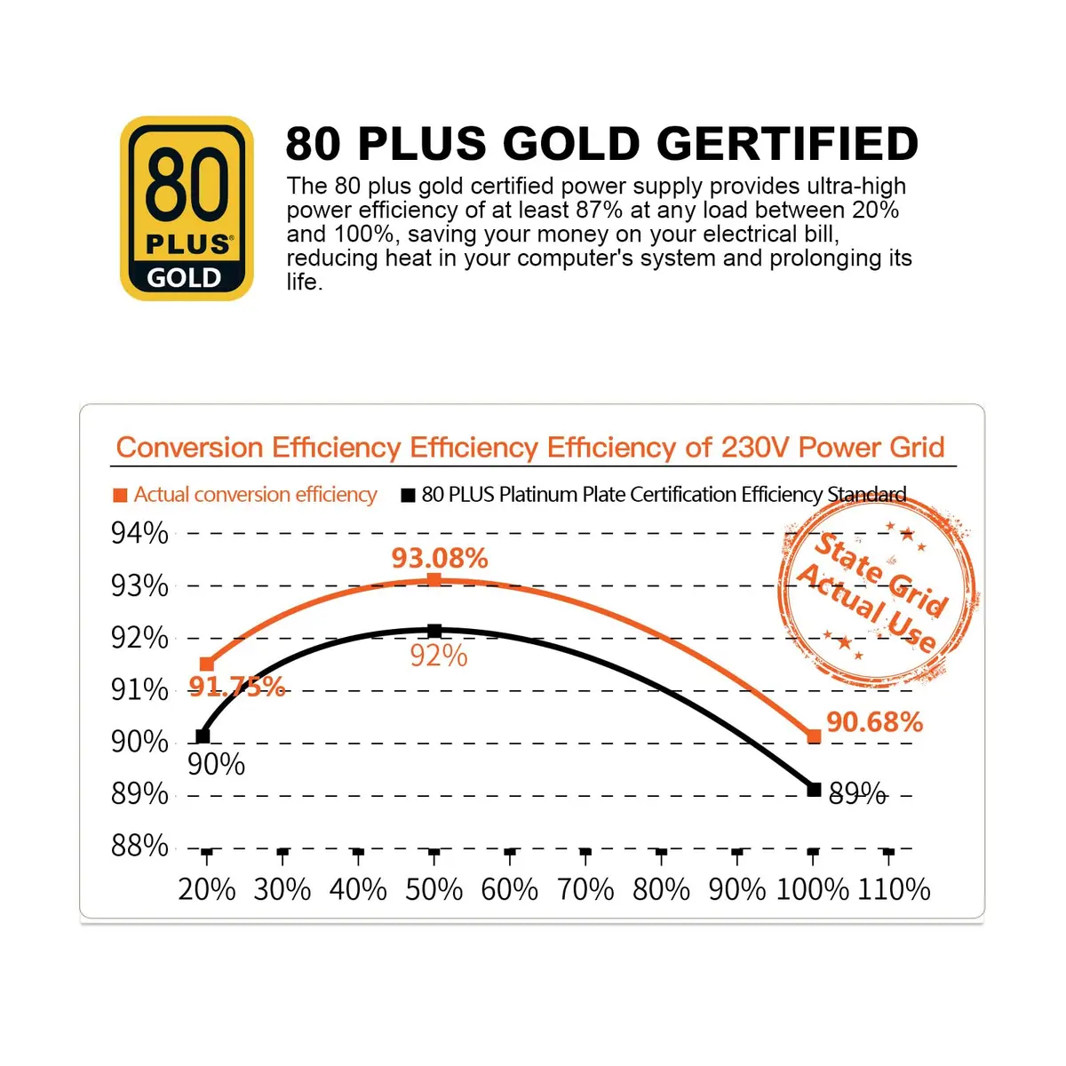 Segotep 650W Power Supply 80 Plus Gold Certified | Non-Modular Gaming PSU with 4 PCIe Connectors (120mm Fan) - view 5
