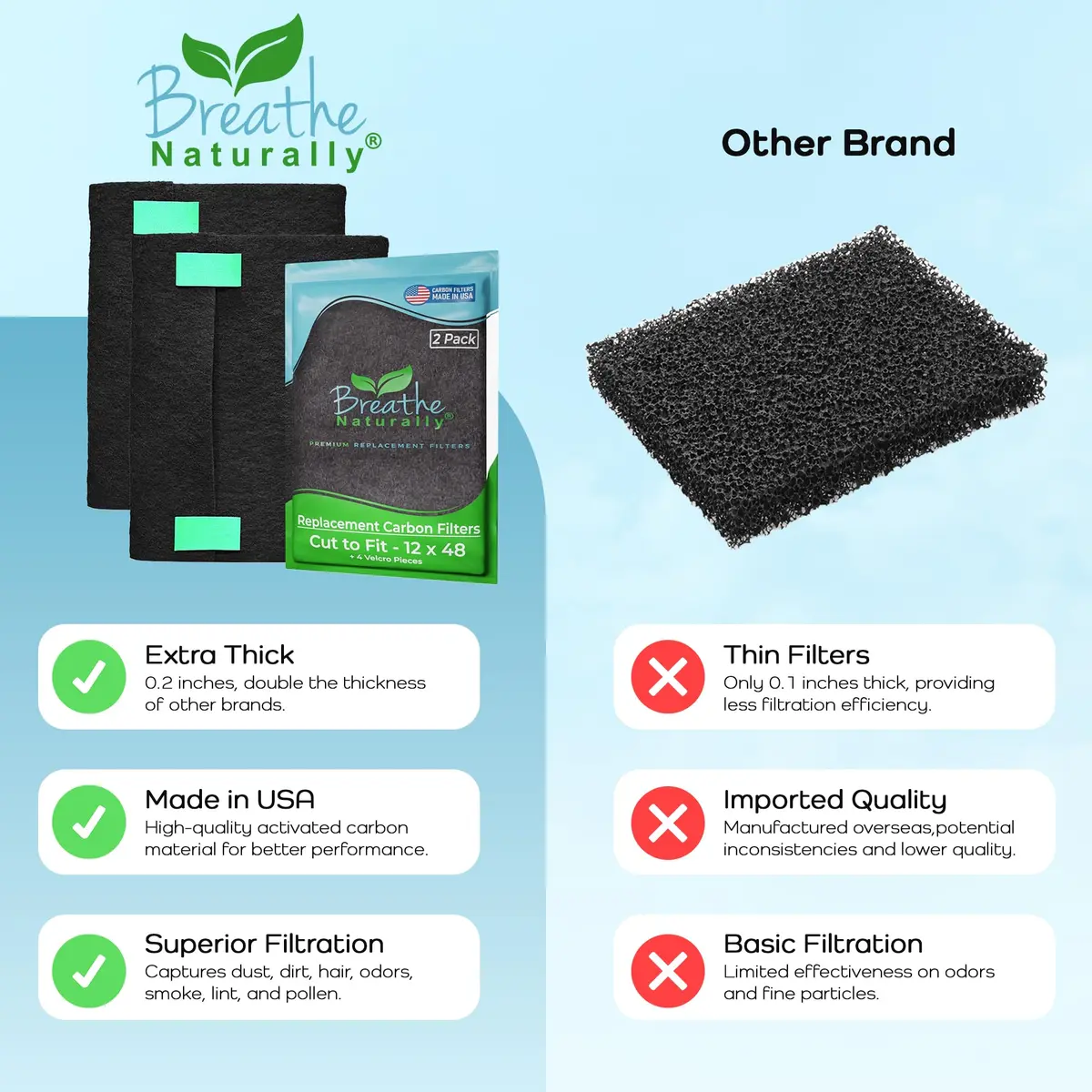 Breathe Naturally Universal Carbon Air Filter 16x48 | Extra Thick & Custom Fit for Cleaner Indoor Air - view 7