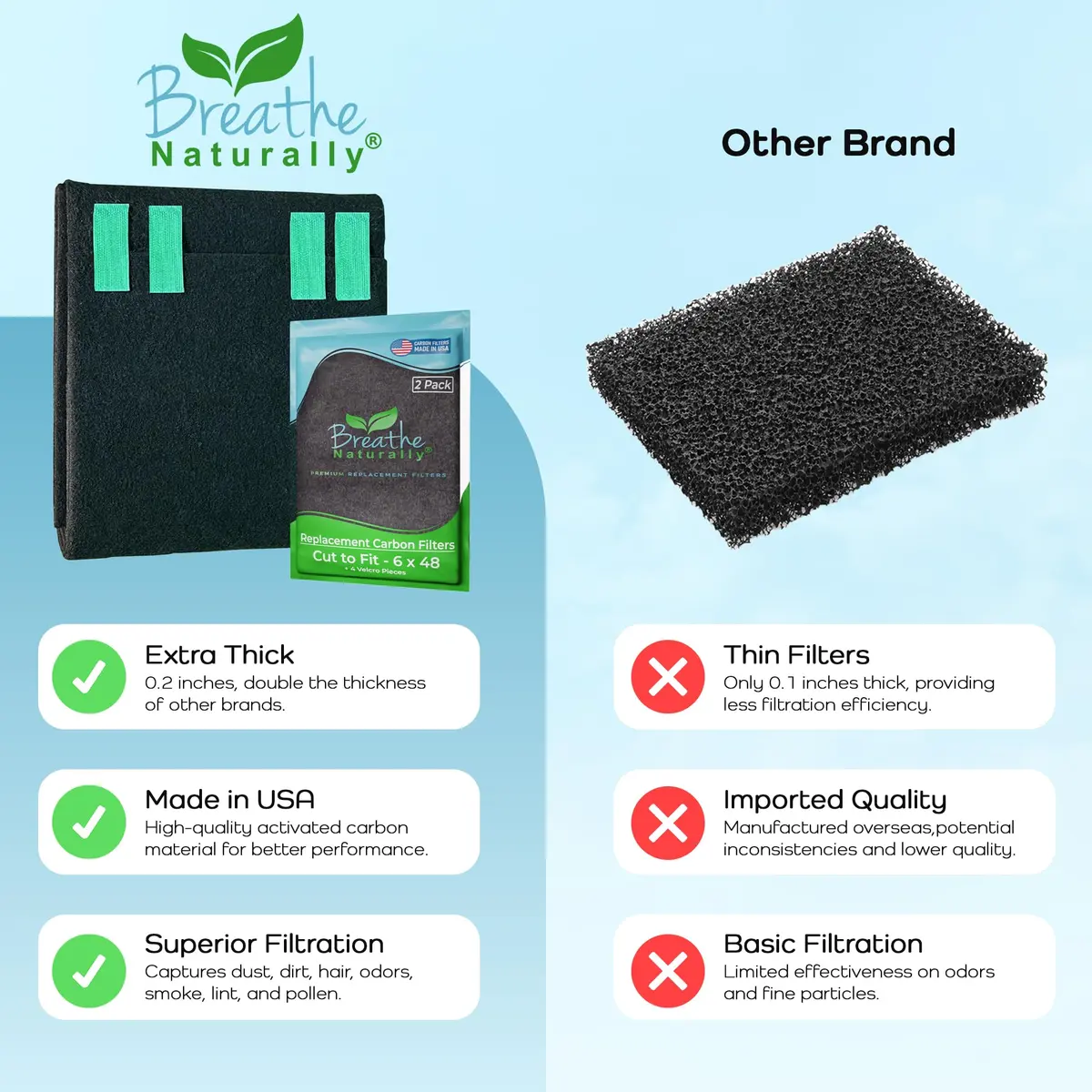 Breathe Naturally Universal Carbon Air Filter 6x48 | Custom Cut, Extra Thick 0.2-inch, Made in USA - view 7