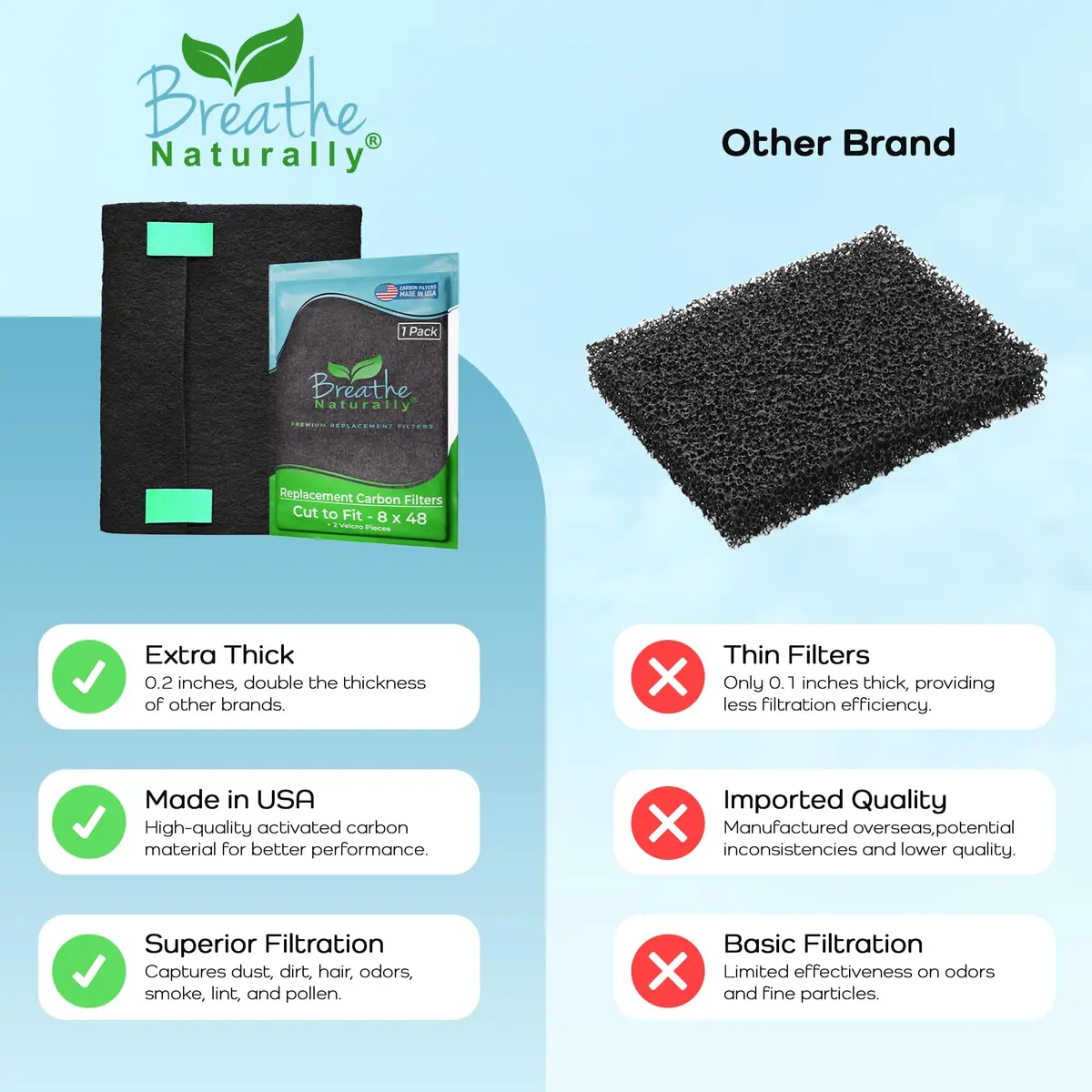 Breathe Naturally Universal Cut To Fit Carbon Activated Air Filter 8x48 | Customizable, USA-Made for Clean Indoor Air - view 7