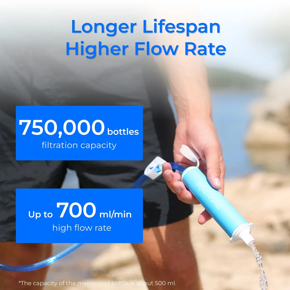 Waterdrop Portable Water Filter Straw, 1400 Gallons (5300 Liters) Capacity | Survival Water Purifier for Camping, Hiking, Travel - view 5
