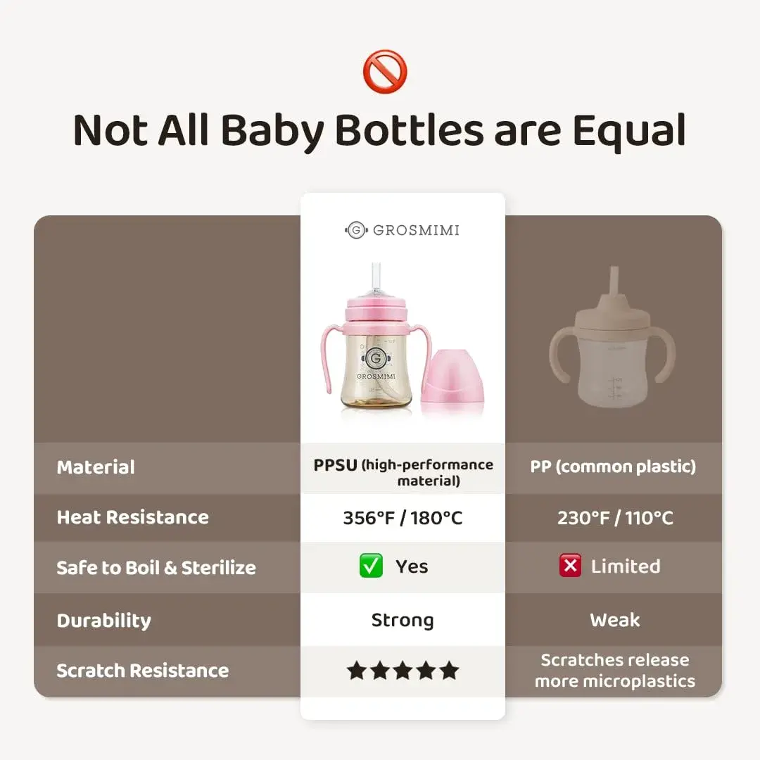 GROSMIMI PPSU Baby Straw Cup Stage 1, 6 Months+, Spill-Proof, 177ml (6oz) Beige | BPA-Free, Dishwasher Safe - view 5