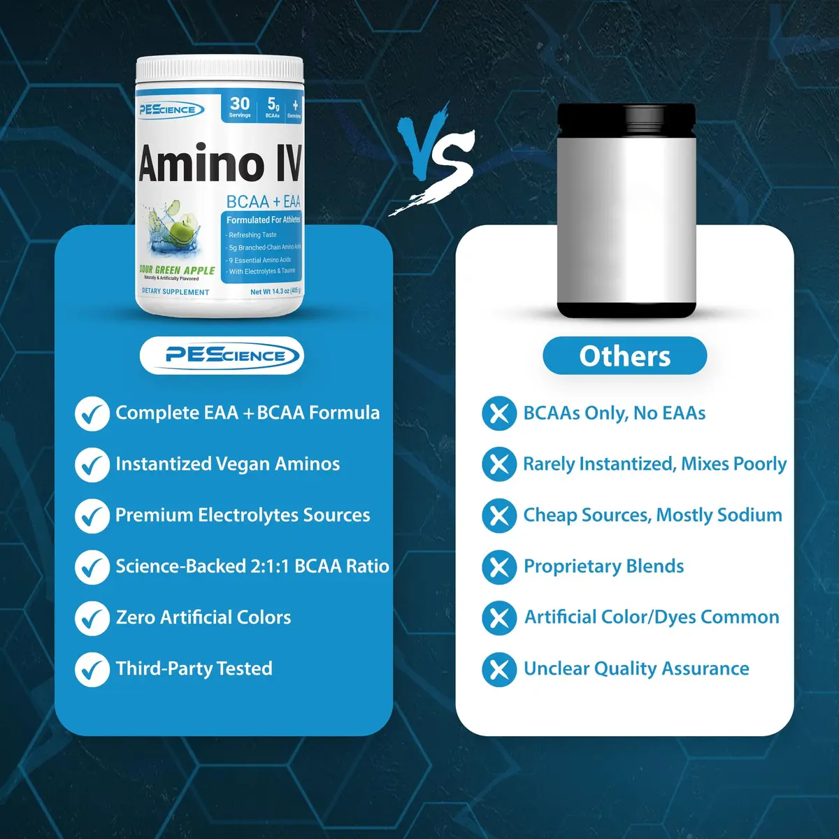 PEScience Amino IV BCAA & EAA Powder, Sour Green Apple, 30 Servings | High Leucine Content for Muscle Synthesis - view 5