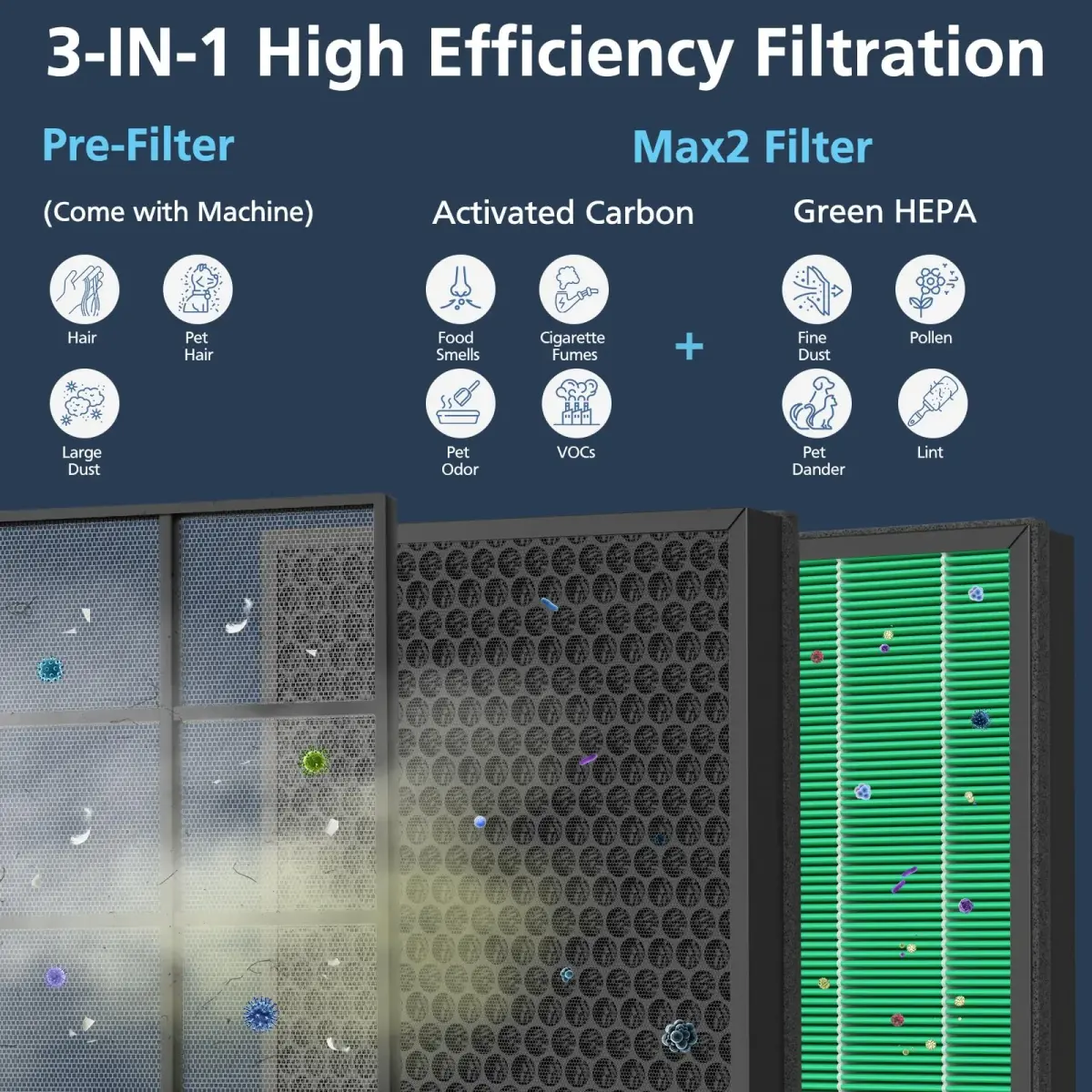 Cabiclean 300/300S Replacement Filter for Coway AIRMEGA Max2 300/300S Air Purifier | 2-Pack HEPA & Activated Carbon Filter - view 3