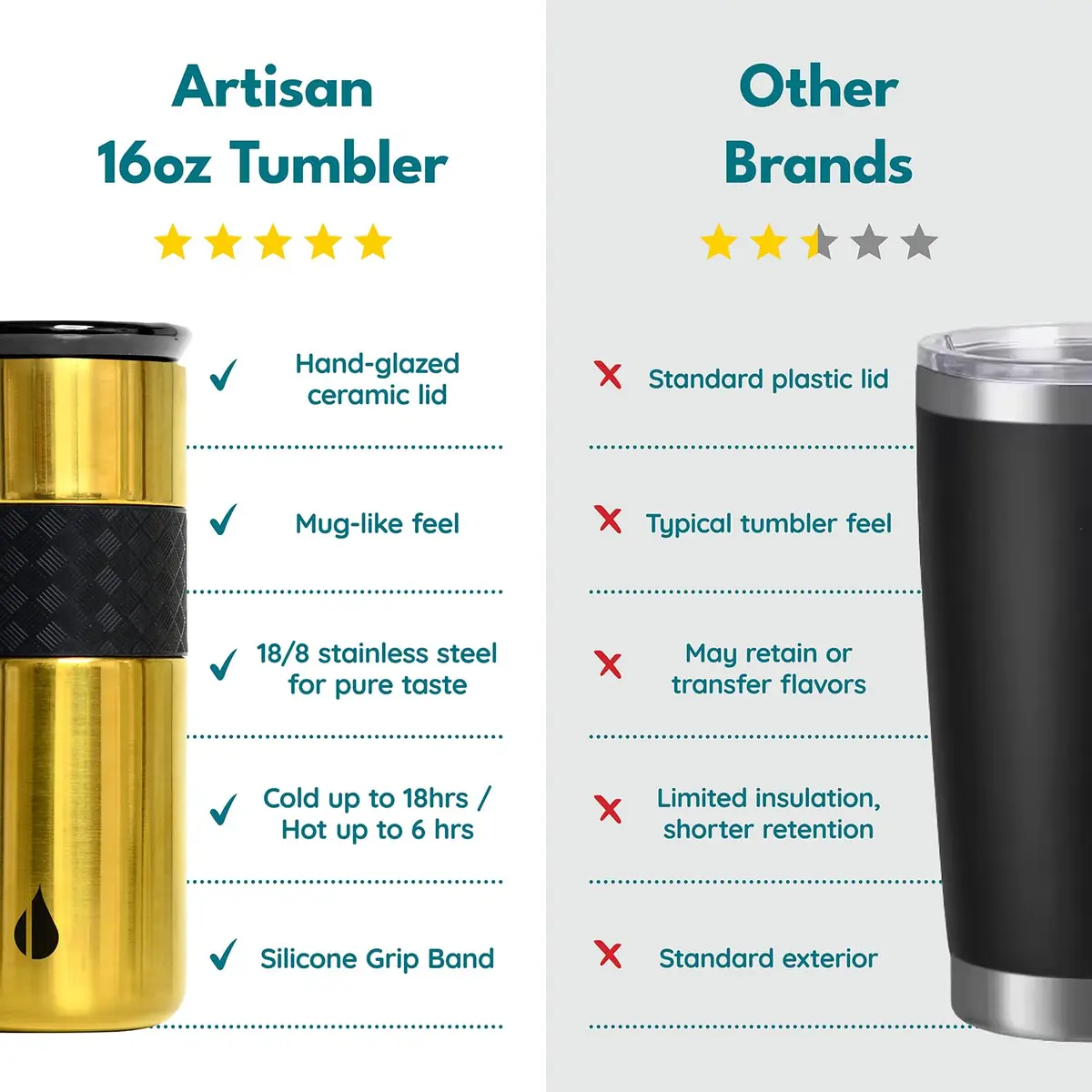 Elemental Artisan 16oz Triple-Wall Insulated Coffee Tumbler w/Ceramic Lid | Keeps Drinks Hot 6 Hrs, Cold 18 Hrs - view 3