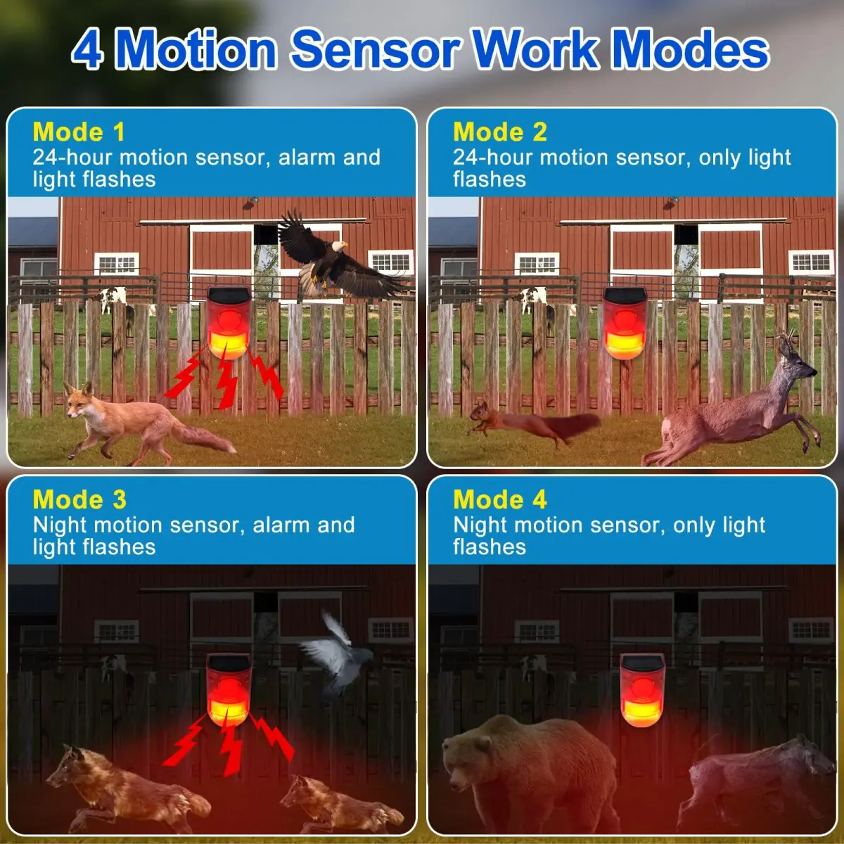 Aolyty Solar Motion Sensor Alarm Light with Siren and Red LED Flashing, 800m Visibility | Motion Detector Device India - view 4