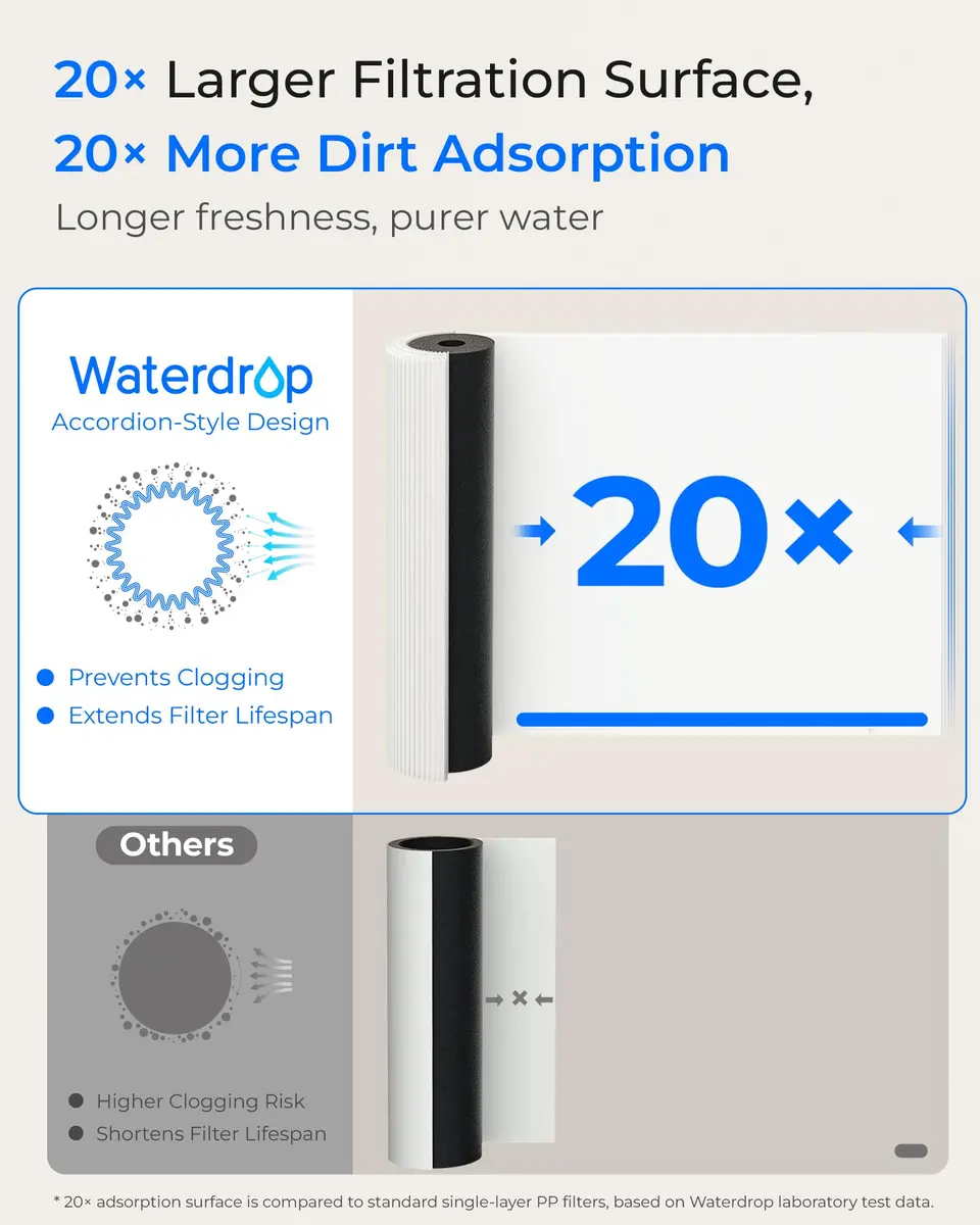 Waterdrop 15UA Under Sink Water Filter System | 19000 Gallons, 2 Years | NSF/ANSI 42 & 372 Certified - view 7