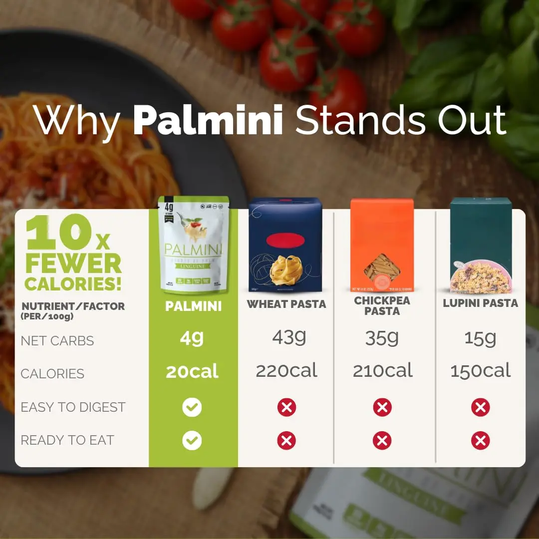 Palmini Linguine Hearts of Palm Pasta | Low Carb, Keto, Gluten Free, Vegan, Non-GMO (12oz Pack of 3) - view 4
