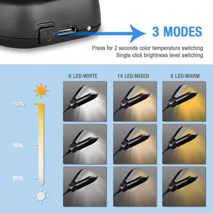 Vekkia 14 LED Rechargeable Book Light 10.1cm (4.0in) | 3 Color Modes, 3 Brightness Levels, Eye Care Lamp - view 7