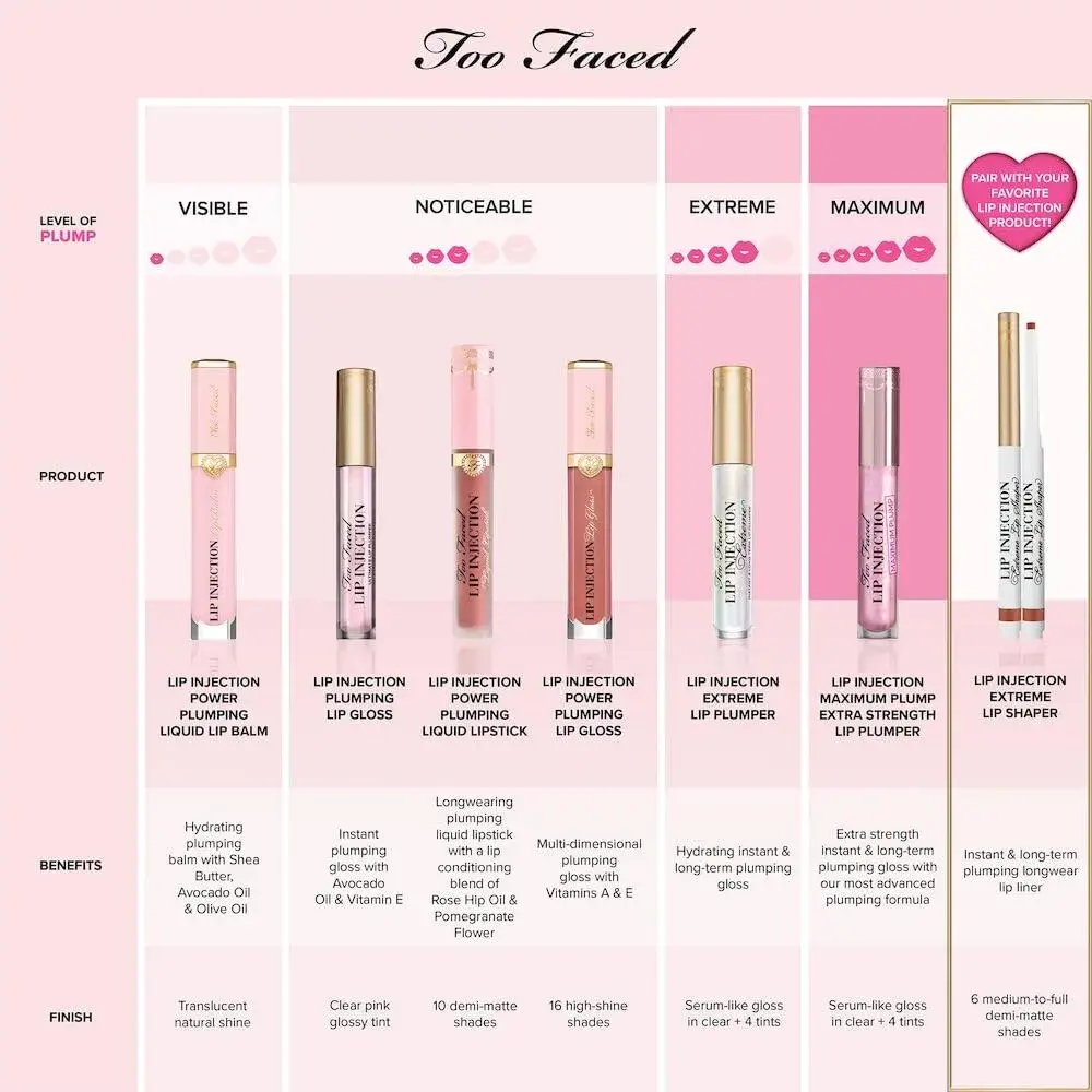 Too Faced Lip Injection Extreme Lip Plumper Gloss Pink Punch | 4ml (0.14 Fl Oz) Instant Plumping & Hydration - view 4
