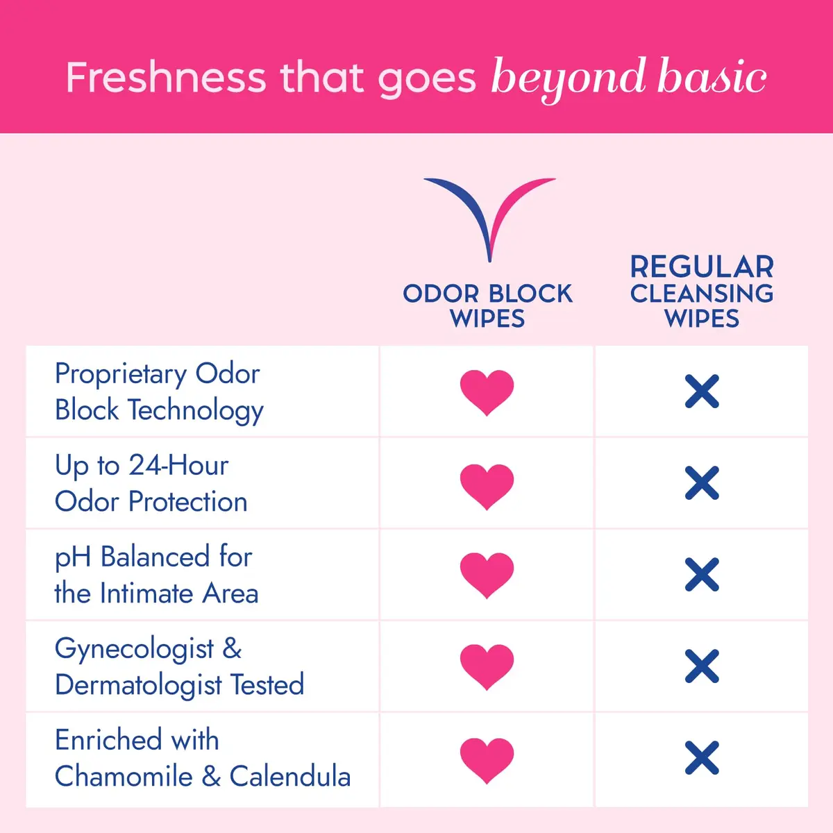 Vagisil Odor Block Daily Freshening Feminine Wipes, 20 Count | Up to 24 Hr Odor Control for Sensitive Skin - view 3