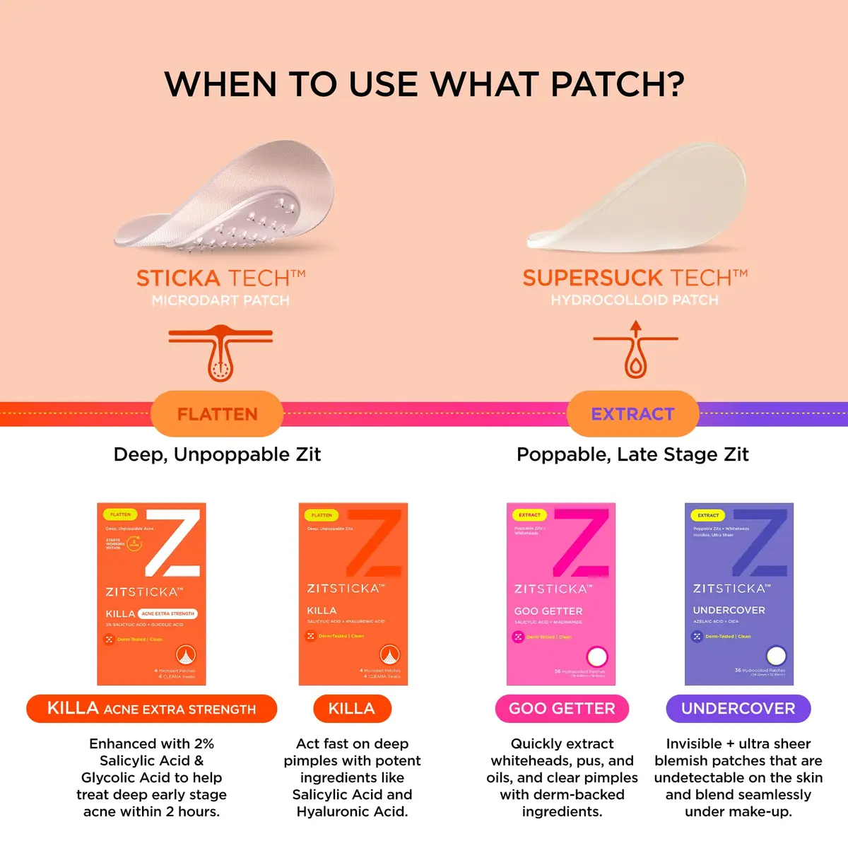 ZitSticka Killa Kit Microdart Pimple Patch for Face, 4 Count | Fast-Acting, Deep Zits Targeted - view 6