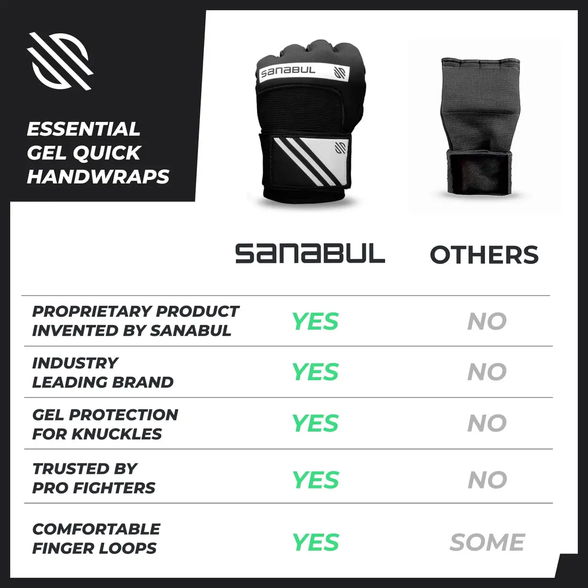 Sanabul Gel Boxing Hand Wraps for Men & Women L/XL | Superior Knuckle & Wrist Support - view 6