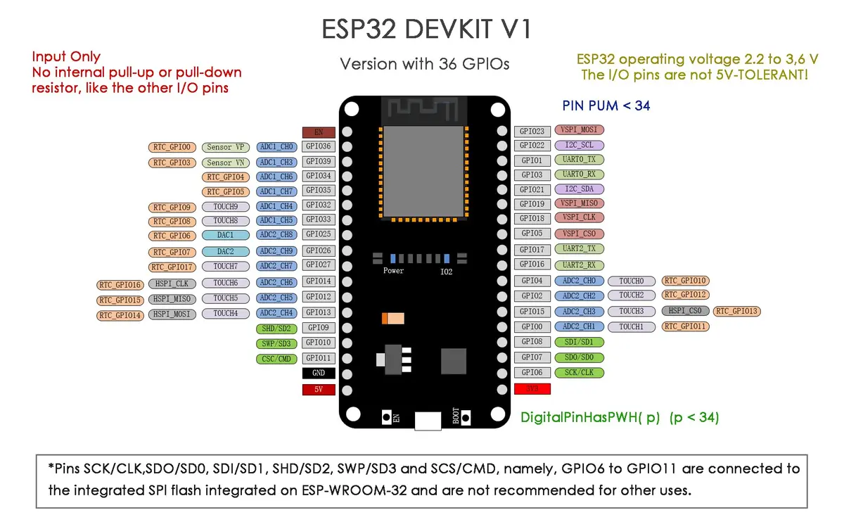 DIYmall ESP32-S3 Development Board 36Pins WiFi+BT BLE | Dual-Core Microcontroller for IoT Projects - view 4