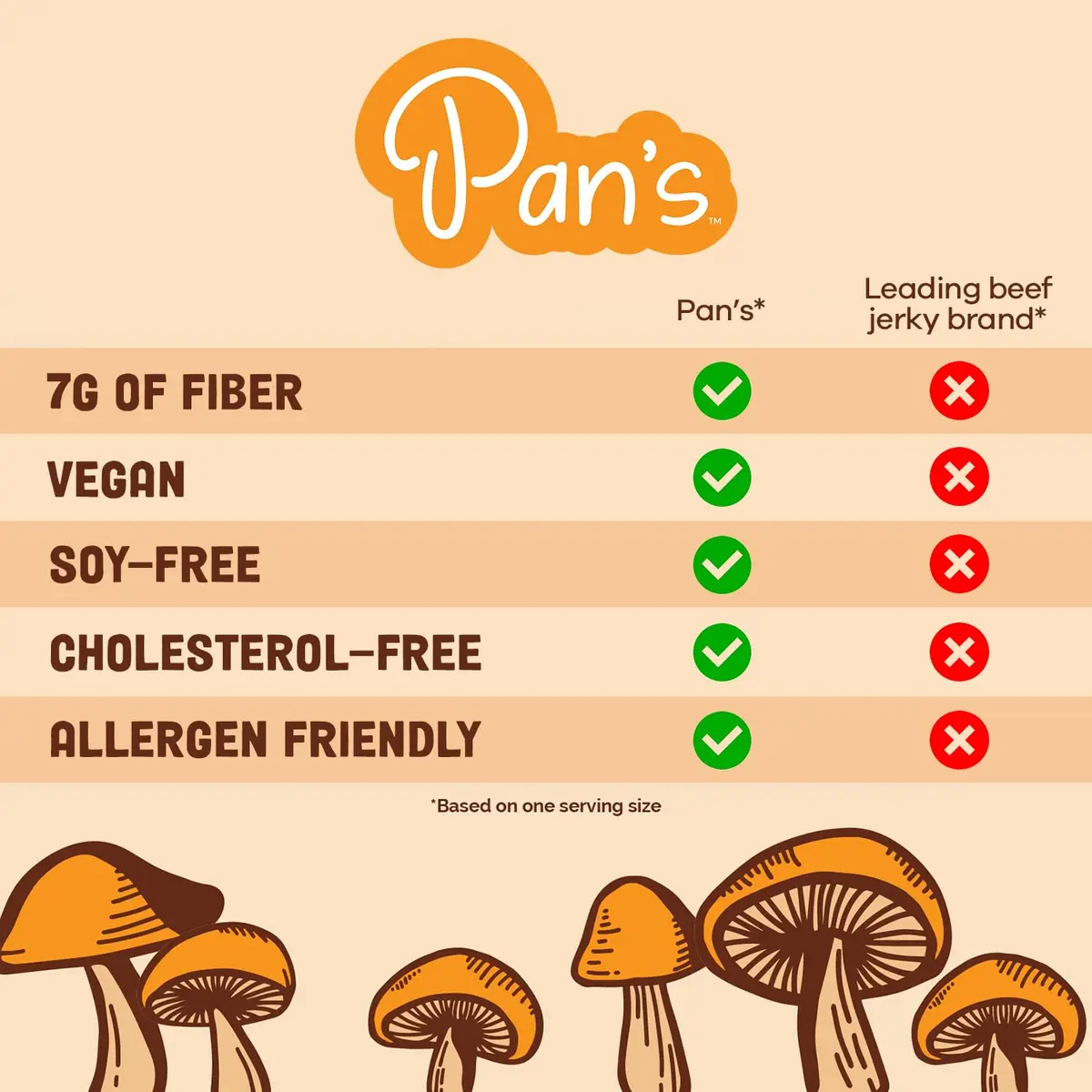 Pan's Mushroom Jerky, Vegan Snacks, Dried Shiitake, Plant-Based Jerky, Gluten Free, High in Fiber (2.2 Oz Pack of 3) - view 8